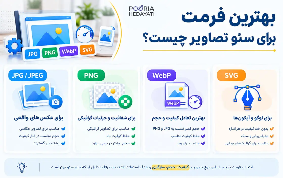 بهترین فرمت تصویر برای سئو
