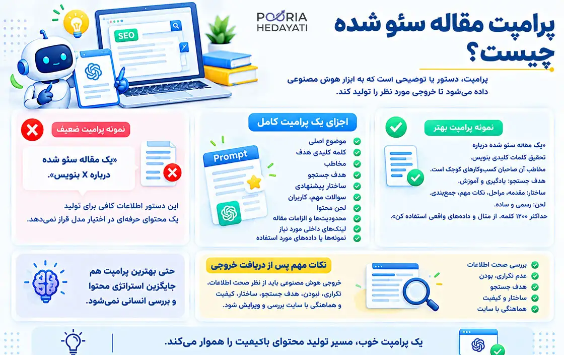 پرامپت مقاله سئو شده
