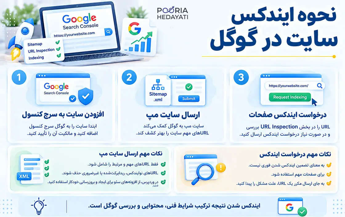 نحوه ایندکس شدن سایت در گوگل