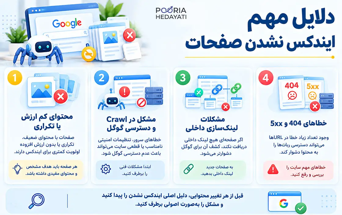 دلایل مهم ایندکس نشدن سایت در گوگل
