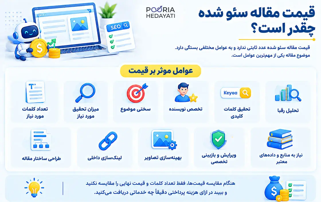 قیمت مقاله سئو شده
