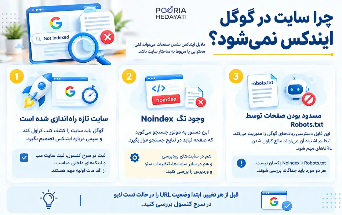 دلایل ایندکس نشدن سایت