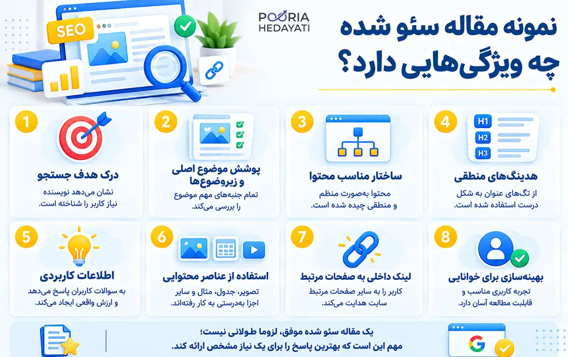 نمونه مقاله سئو شده