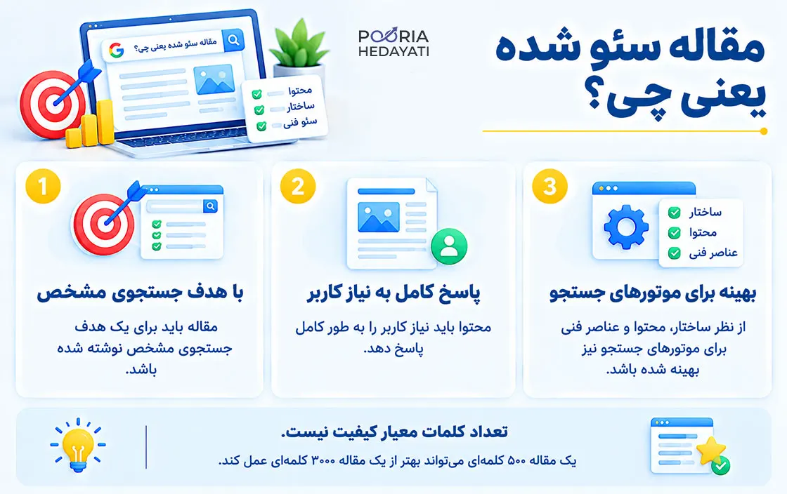 مقاله سئو شده یعنی چی